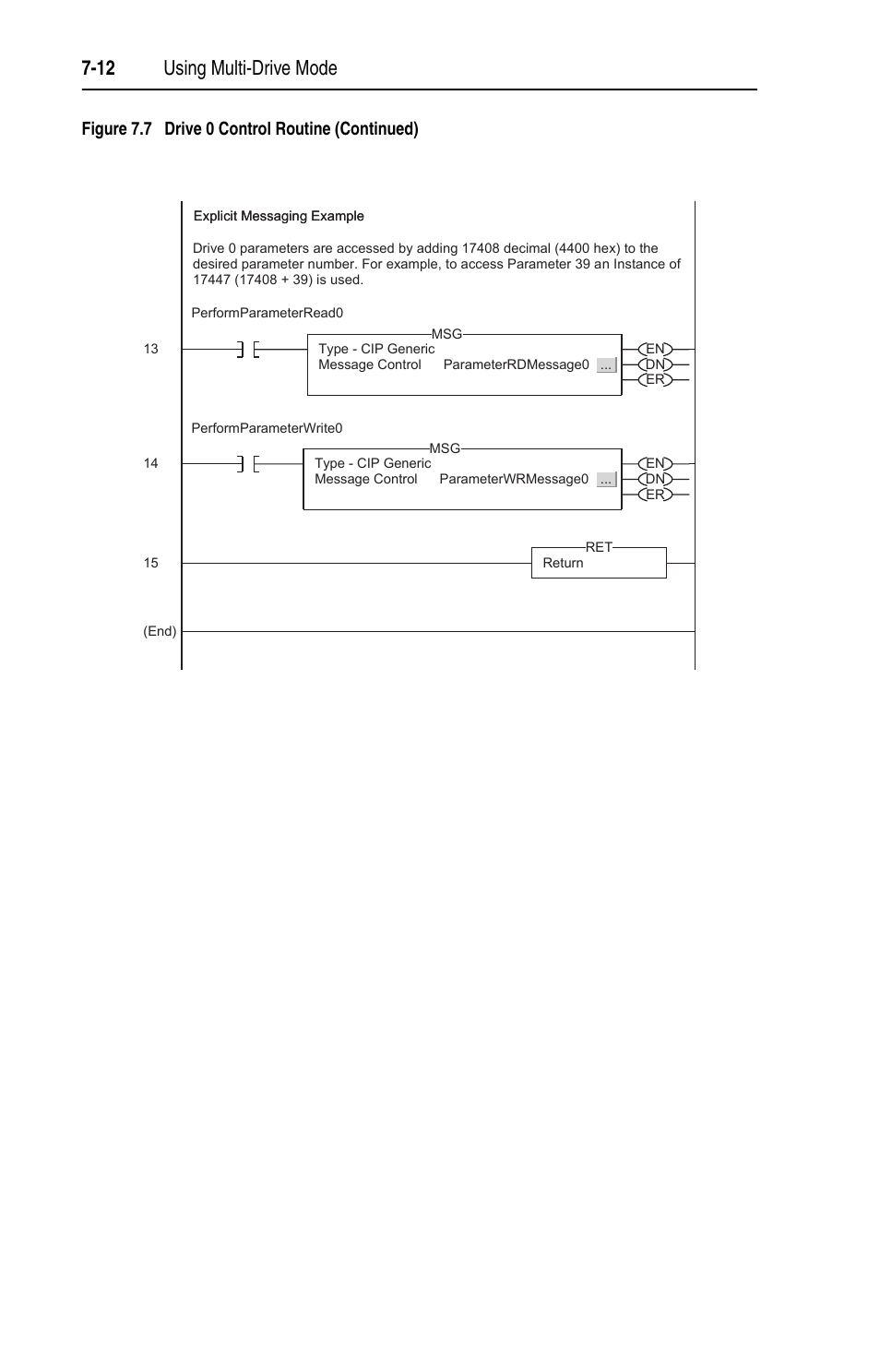 12 using multi-drive mode, Figure 7.7 drive 0 control routine (continued) | Rockwell Automation 22-COMM-E EtherNet/IP Adapter User Manual | Page 72 / 166