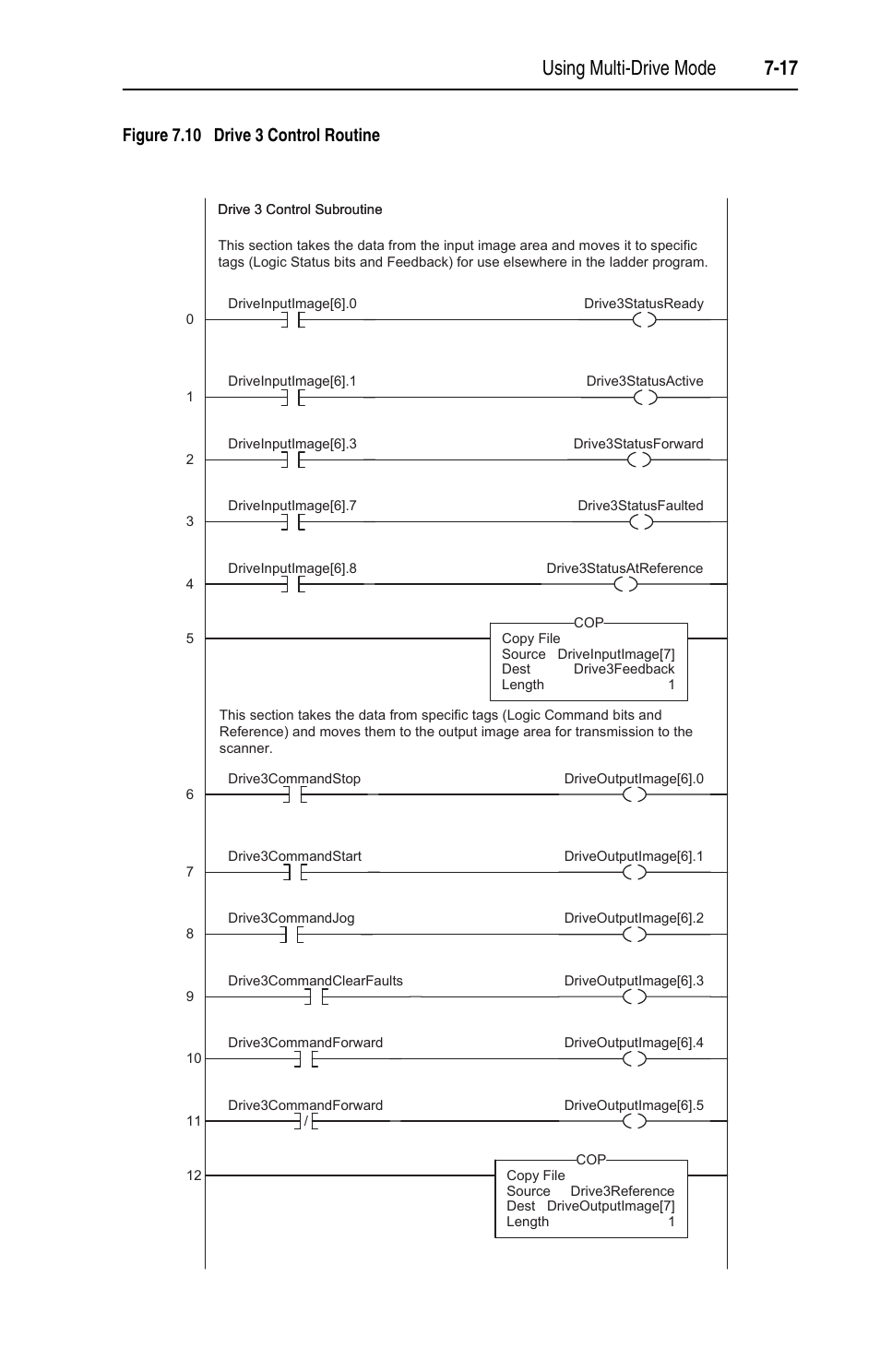 Using multi-drive mode 7-17, Figure 7.10 drive 3 control routine | Rockwell Automation 22-COMM-E EtherNet/IP Adapter User Manual | Page 77 / 166