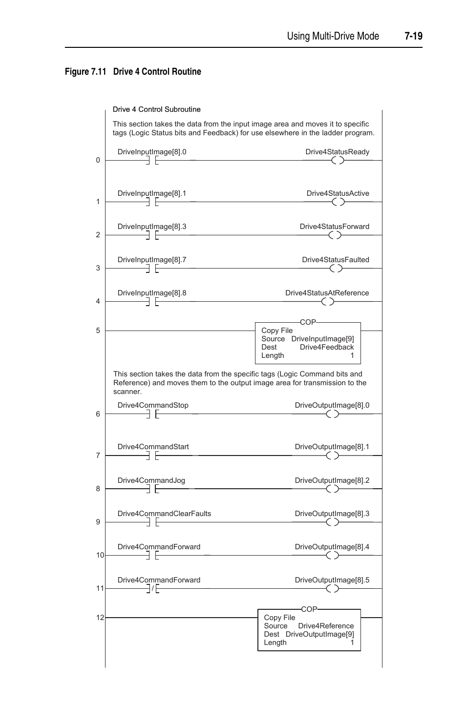 Using multi-drive mode 7-19, Figure 7.11 drive 4 control routine | Rockwell Automation 22-COMM-E EtherNet/IP Adapter User Manual | Page 79 / 166