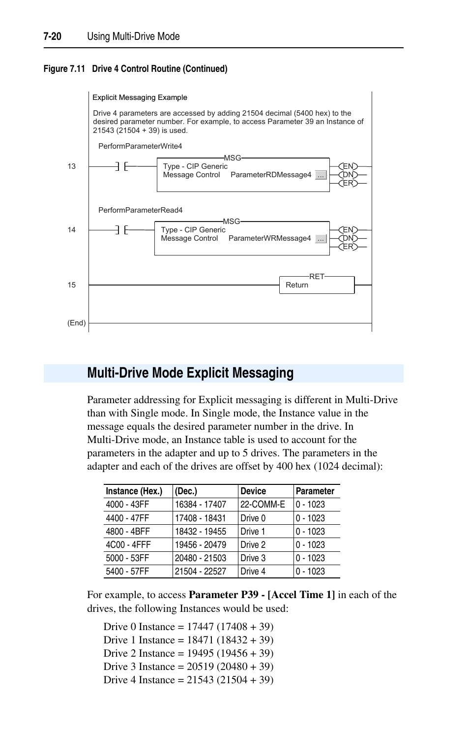 Multi-drive mode explicit messaging | Rockwell Automation 22-COMM-E EtherNet/IP Adapter User Manual | Page 80 / 166