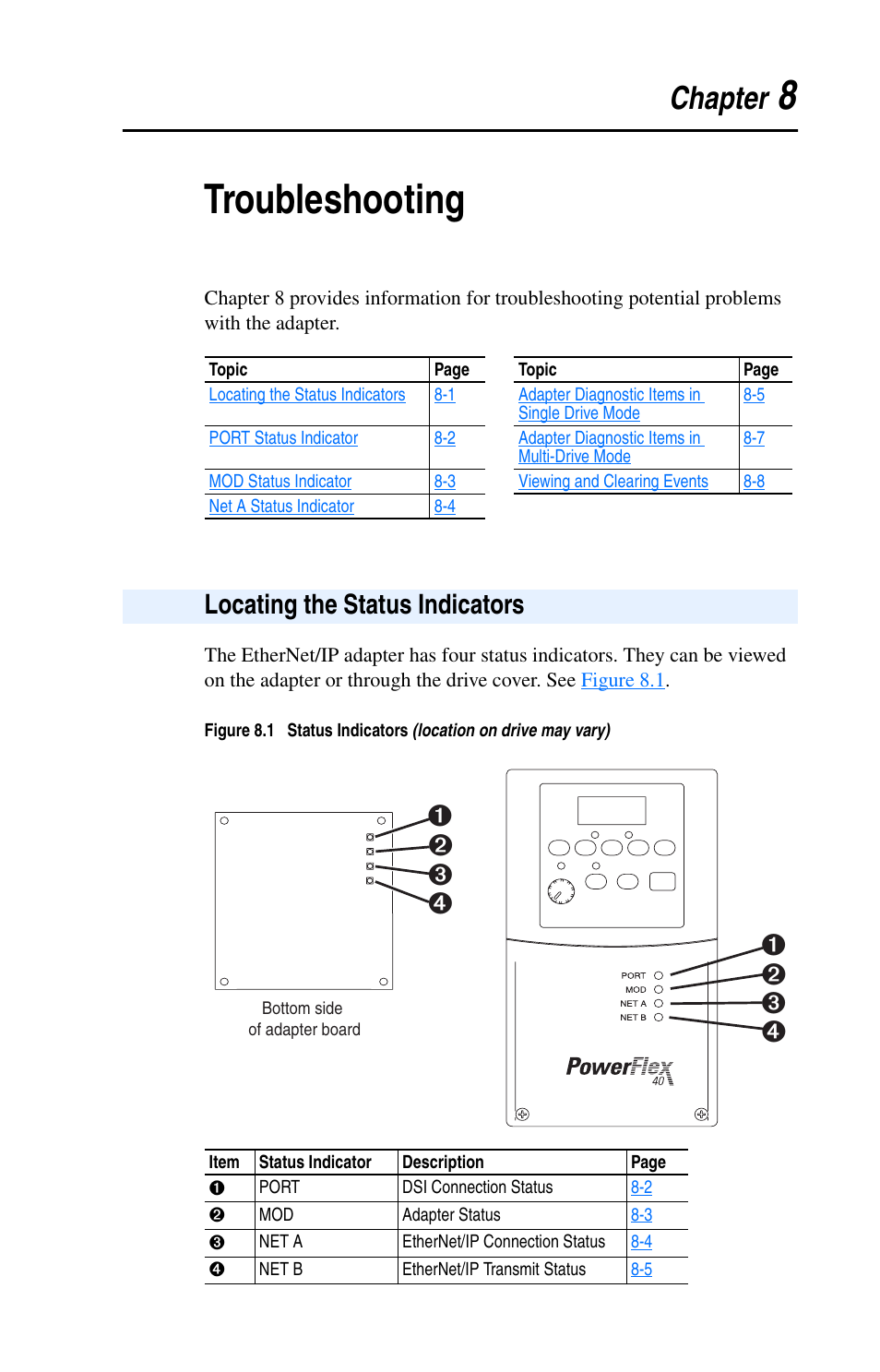 8troubleshooting, Chapter, Locating the status indicators | Rockwell Automation 22-COMM-E EtherNet/IP Adapter User Manual | Page 83 / 166