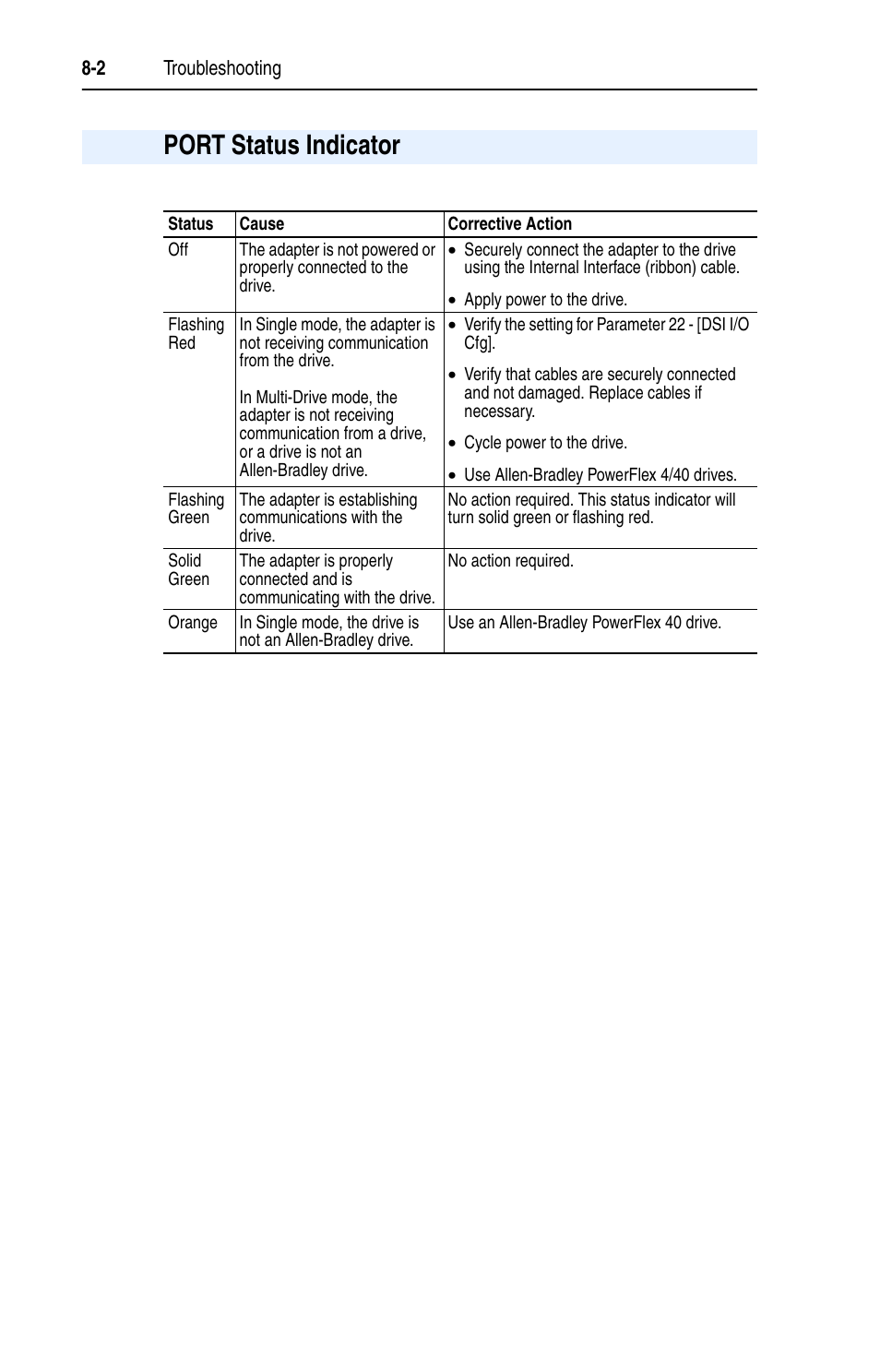 Port status indicator | Rockwell Automation 22-COMM-E EtherNet/IP Adapter User Manual | Page 84 / 166