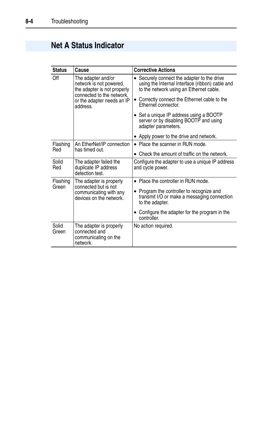 Net a status indicator | Rockwell Automation 22-COMM-E EtherNet/IP Adapter User Manual | Page 86 / 166