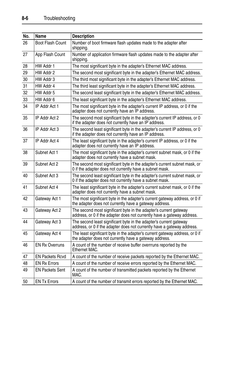 Rockwell Automation 22-COMM-E EtherNet/IP Adapter User Manual | Page 88 / 166