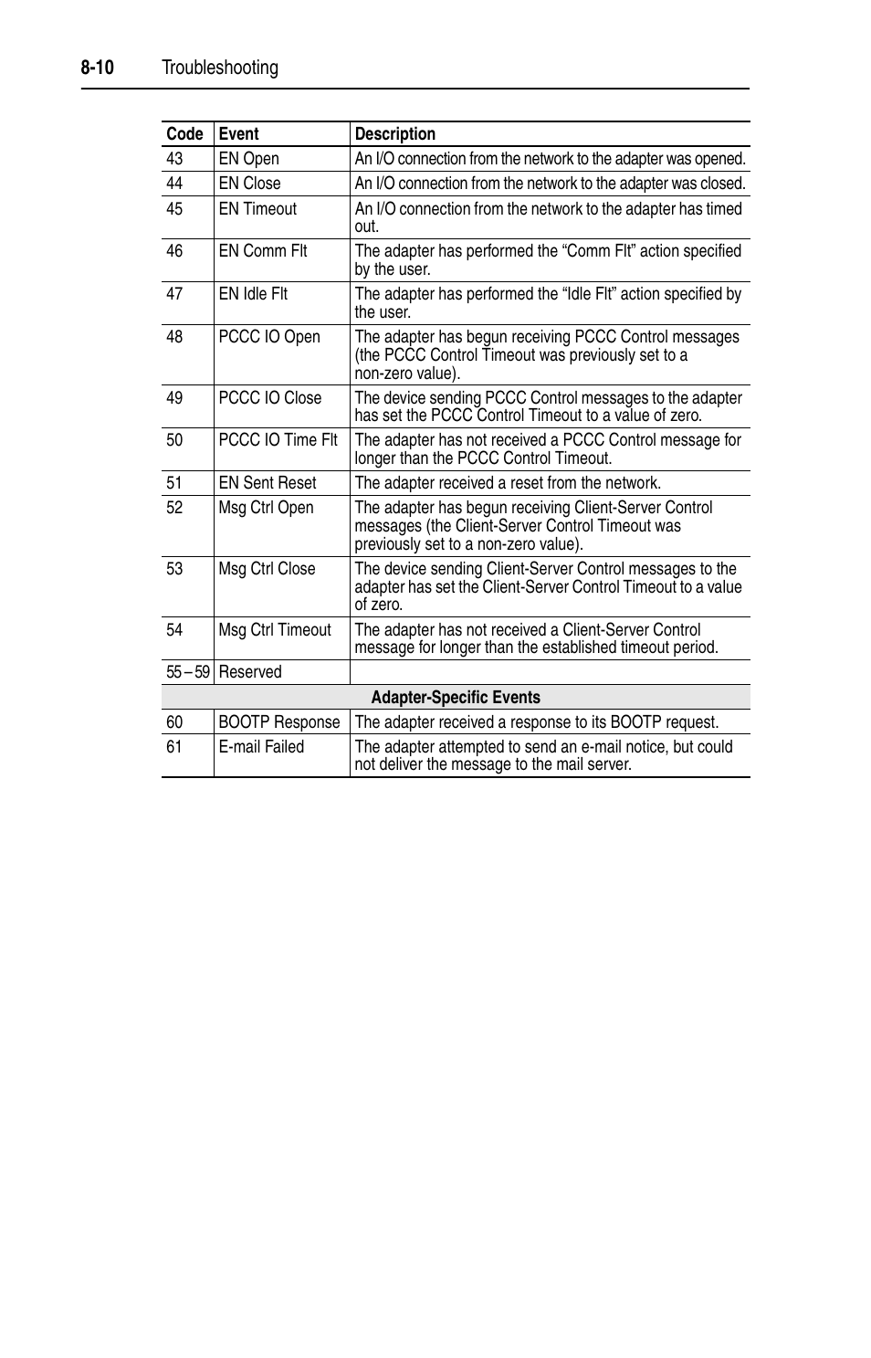 Rockwell Automation 22-COMM-E EtherNet/IP Adapter User Manual | Page 92 / 166