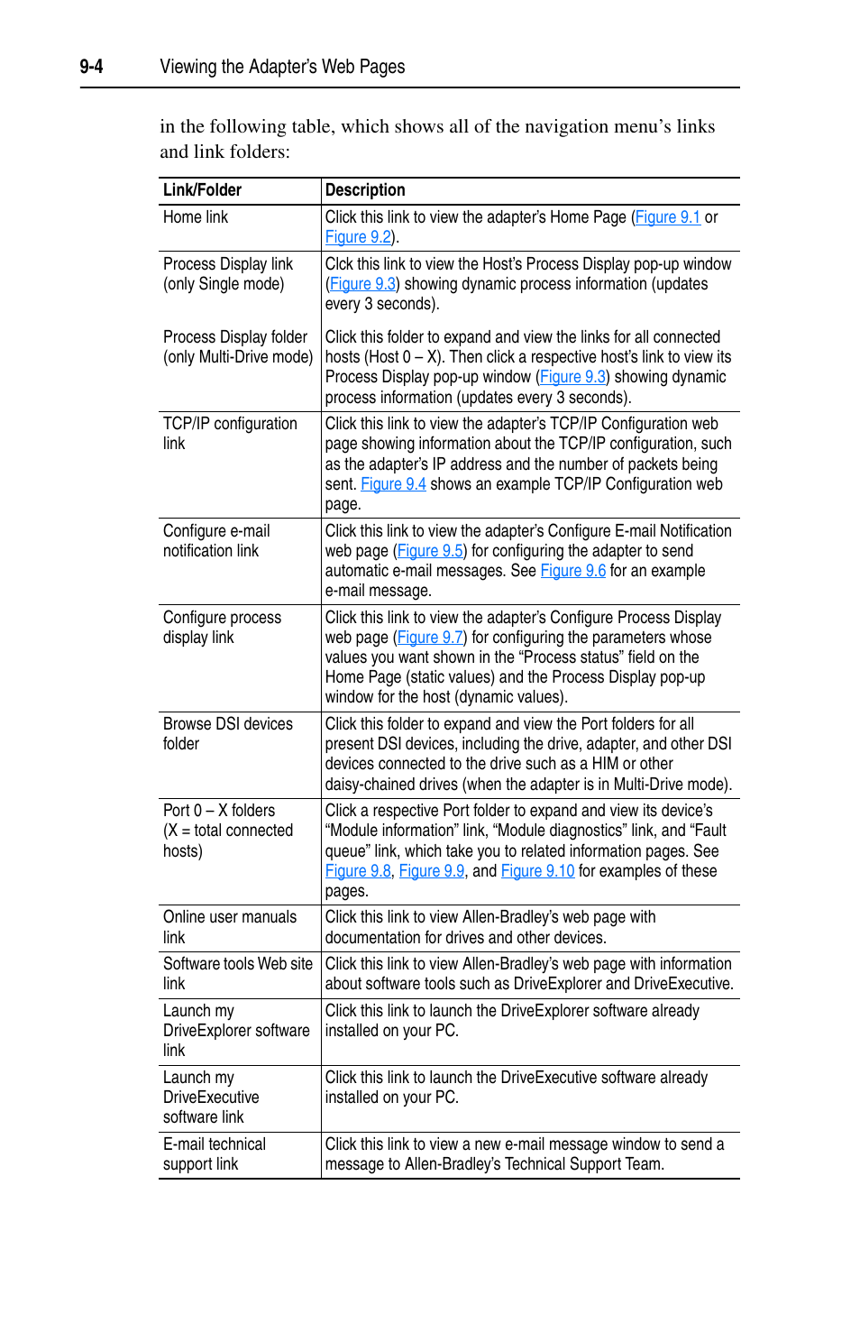 Rockwell Automation 22-COMM-E EtherNet/IP Adapter User Manual | Page 96 / 166