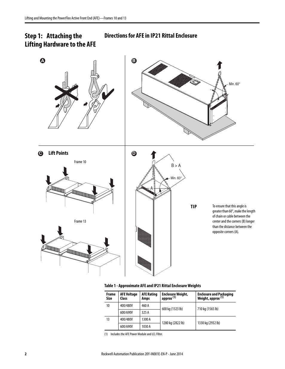 Step 1: attaching the lifting hardware to the afe | Rockwell Automation 20Y Lifting and Mounting PowerFlex Active Front End (AFE) -- Frames 10 and 13 User Manual | Page 2 / 6