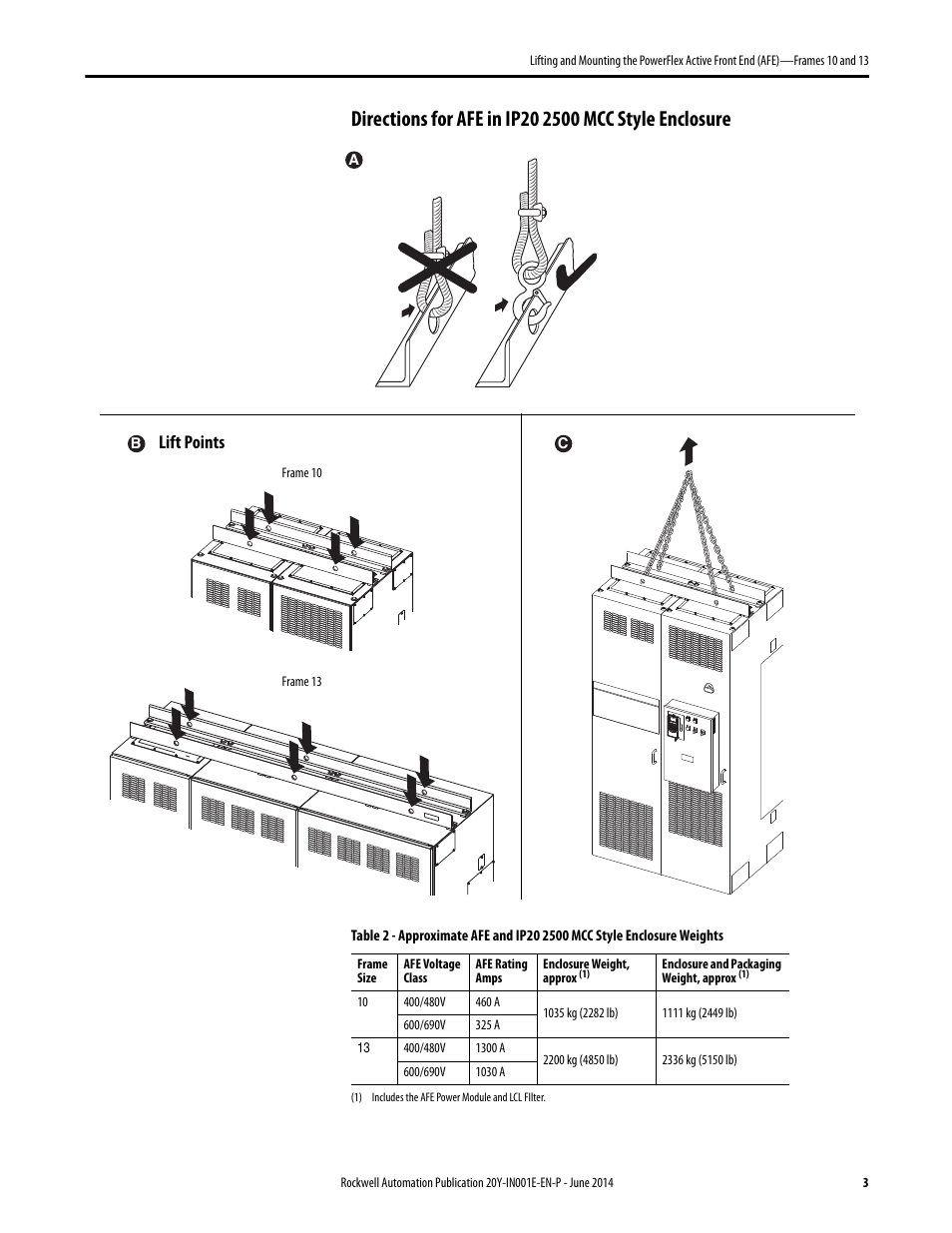 Rockwell Automation 20Y Lifting and Mounting PowerFlex Active Front End (AFE) -- Frames 10 and 13 User Manual | Page 3 / 6