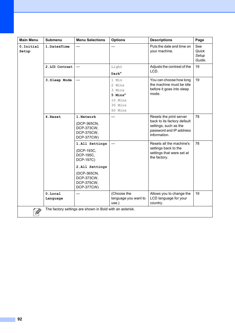 Brother DCP-193C User Manual | Page 100 / 118