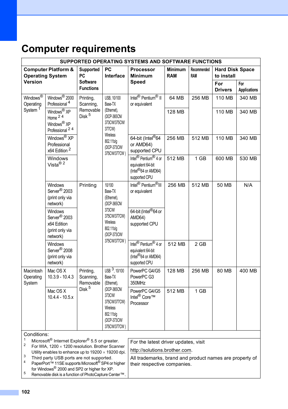 Computer requirements | Brother DCP-193C User Manual | Page 110 / 118