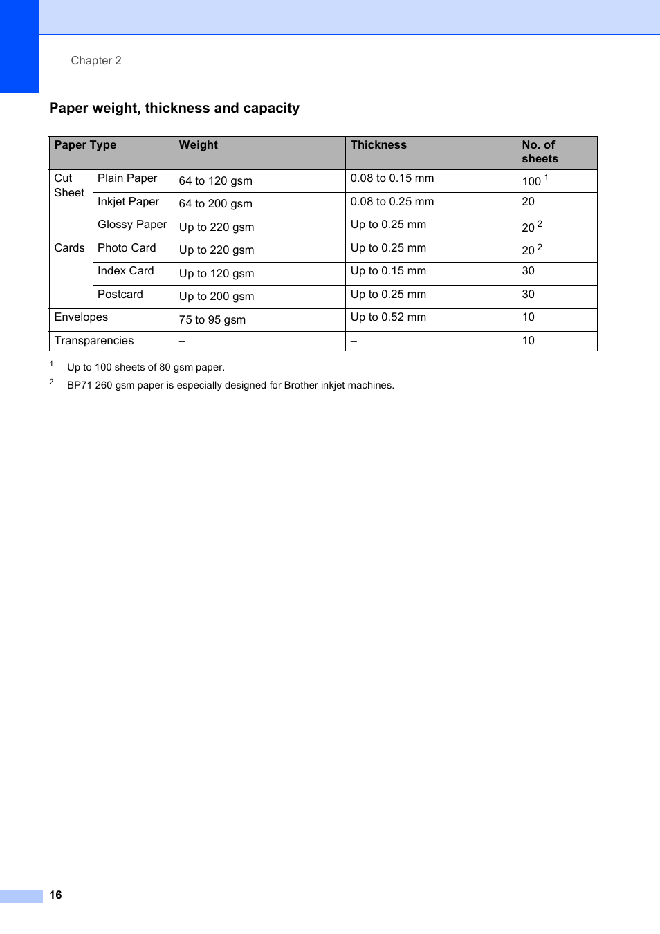 Paper weight, thickness and capacity | Brother DCP-193C User Manual | Page 24 / 118