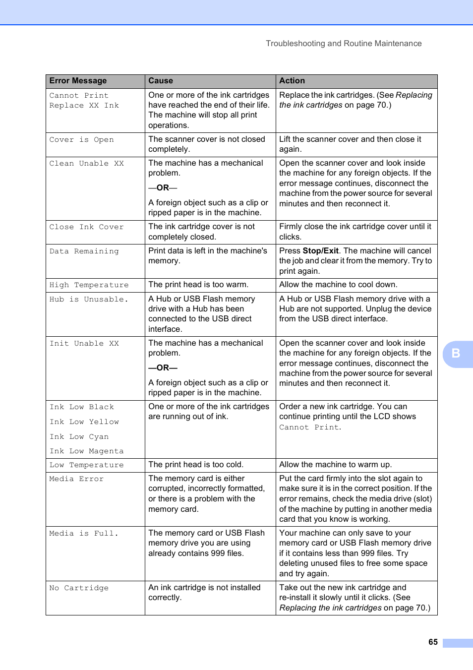 Brother DCP-193C User Manual | Page 73 / 118