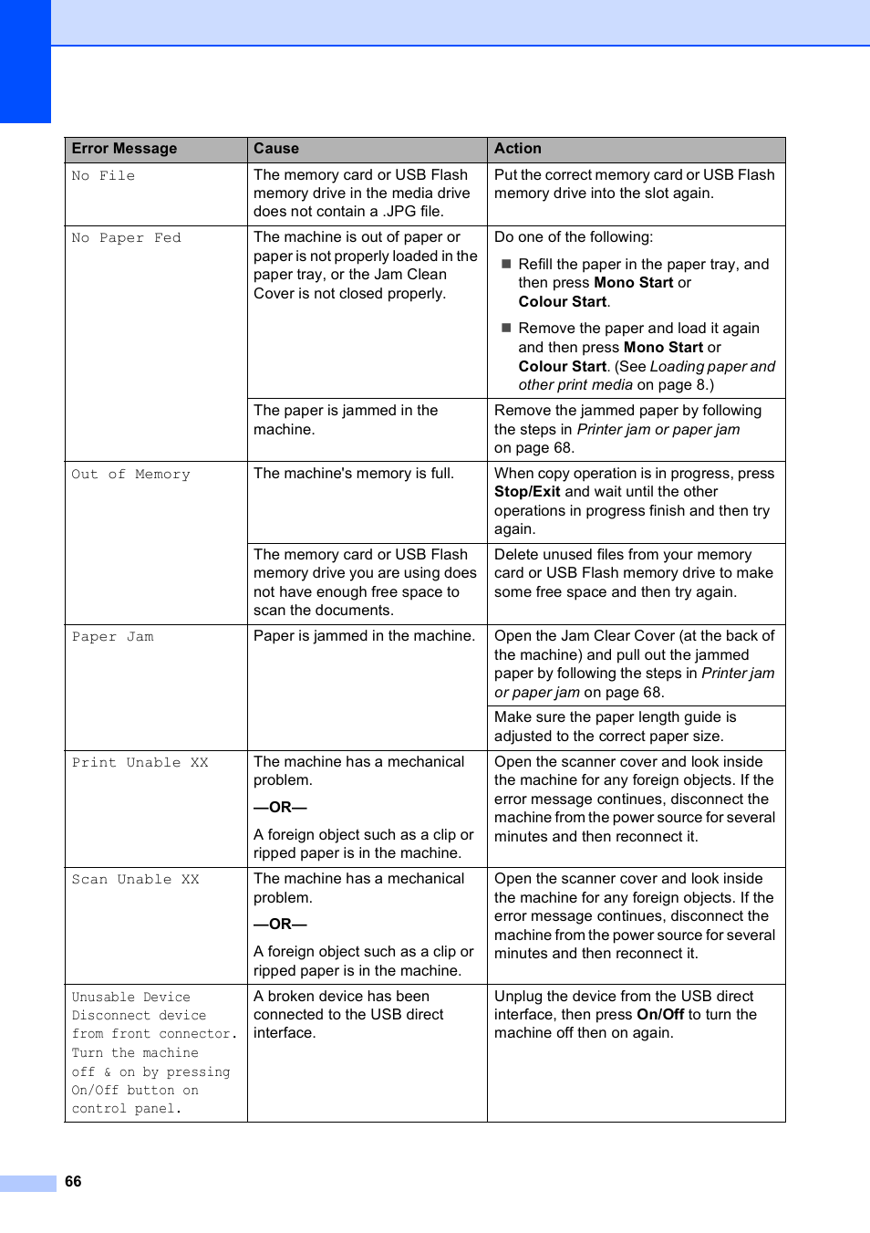 Brother DCP-193C User Manual | Page 74 / 118