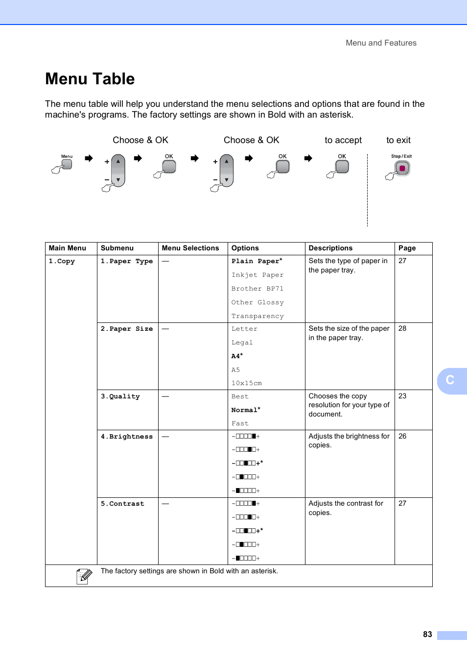 Menu table, Menu and features 83 | Brother DCP-193C User Manual | Page 91 / 118