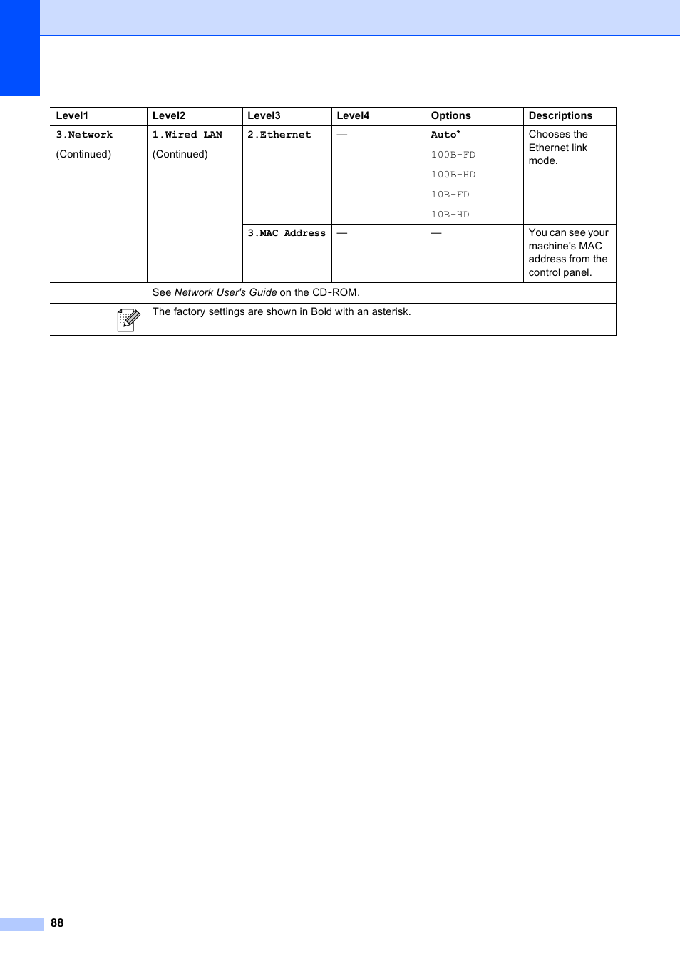 Brother DCP-193C User Manual | Page 96 / 118