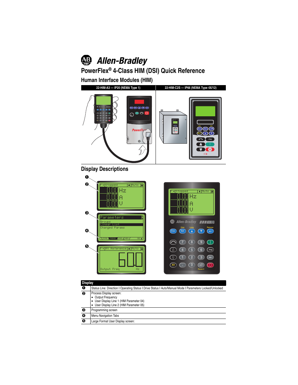 Rockwell Automation 22-HIM-C2S PowerFlex 4-Class HIM (DSI) Quick Reference User Manual | 4 pages