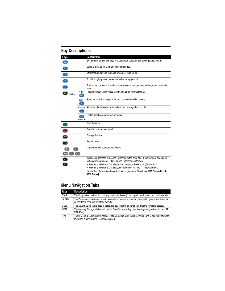 Key descriptions, Menu navigation tabs, Key descriptions menu navigation tabs | Rockwell Automation 22-HIM-C2S PowerFlex 4-Class HIM (DSI) Quick Reference User Manual | Page 2 / 4