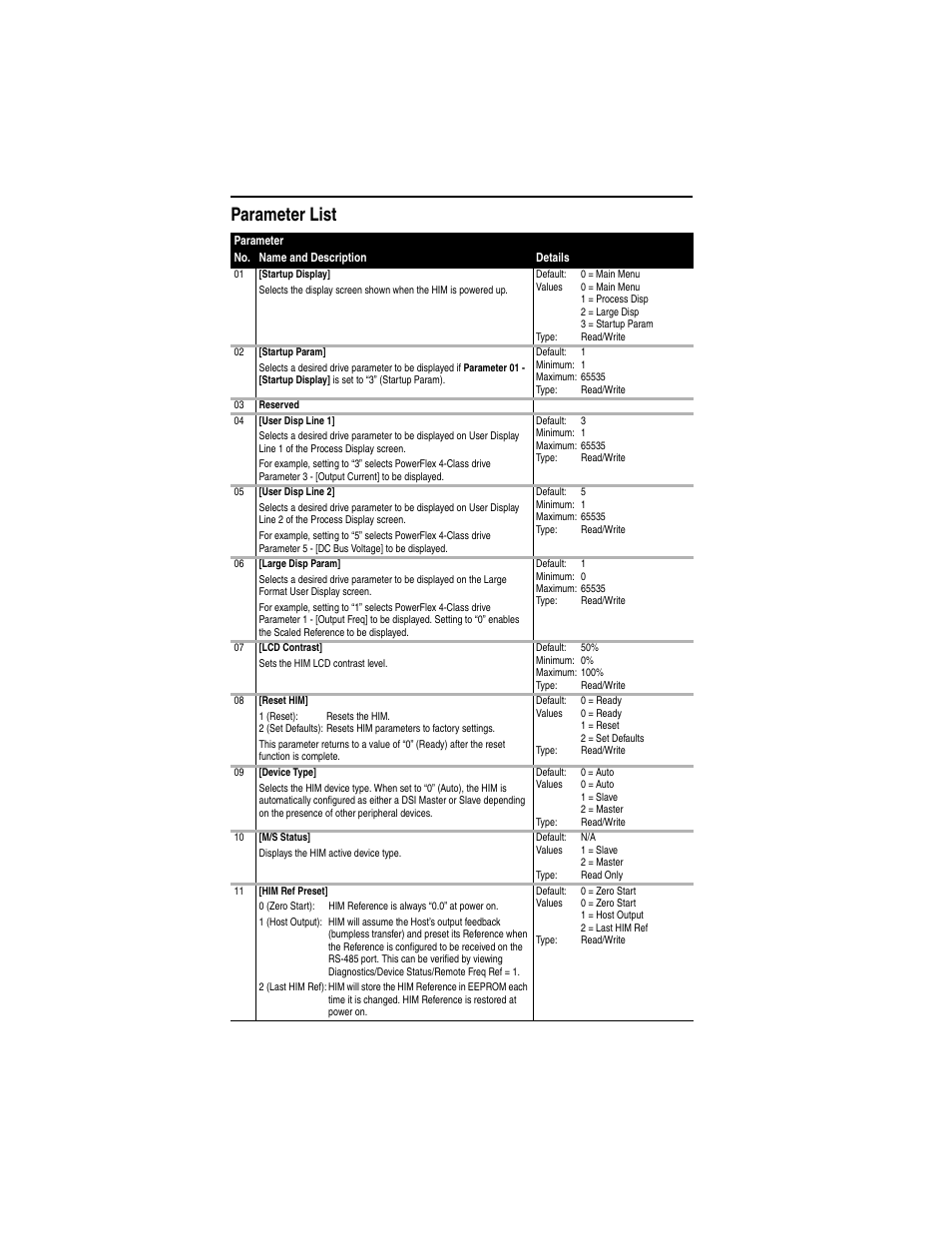 Parameter list | Rockwell Automation 22-HIM-C2S PowerFlex 4-Class HIM (DSI) Quick Reference User Manual | Page 3 / 4