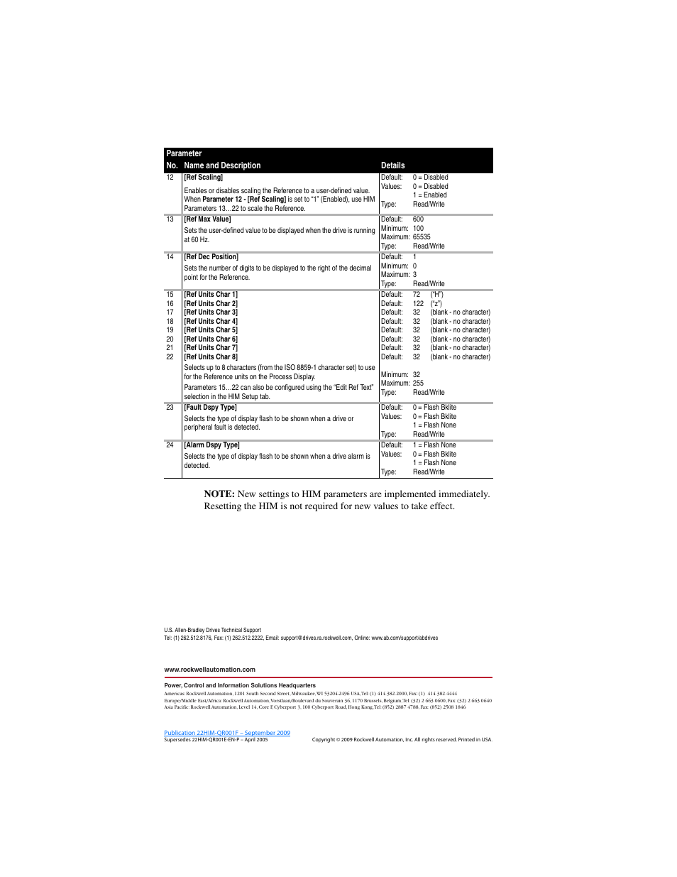 Rockwell Automation 22-HIM-C2S PowerFlex 4-Class HIM (DSI) Quick Reference User Manual | Page 4 / 4