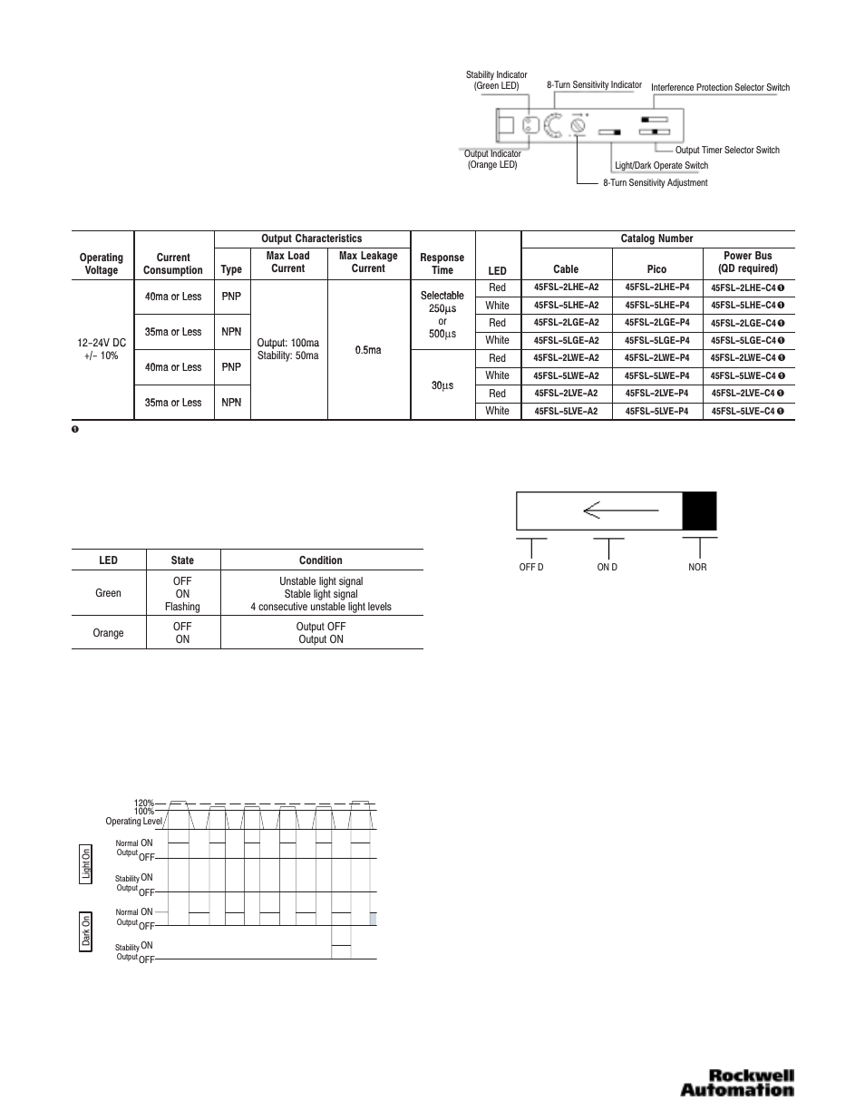 2user interface, Sensor selection, Output and stability indicators | Output timer selector switch, Turn sensitivity adjustment | Rockwell Automation 45FSL General Purpose Fiber Optic Sensors User Manual | Page 2 / 4