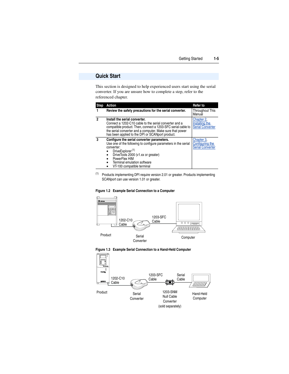Quick start, Quick start -5 | Rockwell Automation 1203-SSS Smart Self-powered Serial Converter User Manual | Page 13 / 60