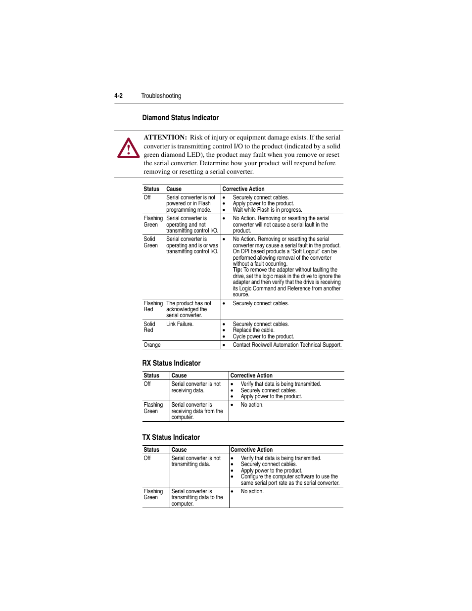 Diamond status indicator, Tx status indicator, Rx status indicator | Rockwell Automation 1203-SSS Smart Self-powered Serial Converter User Manual | Page 28 / 60