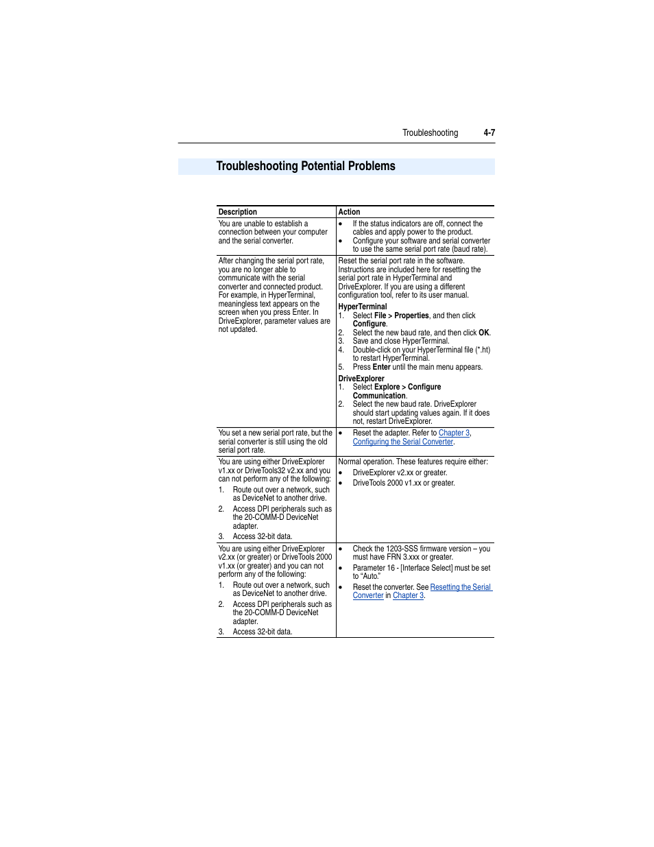 Troubleshooting potential problems, Troubleshooting potential problems -7, Troubleshooting potential | Problems | Rockwell Automation 1203-SSS Smart Self-powered Serial Converter User Manual | Page 33 / 60