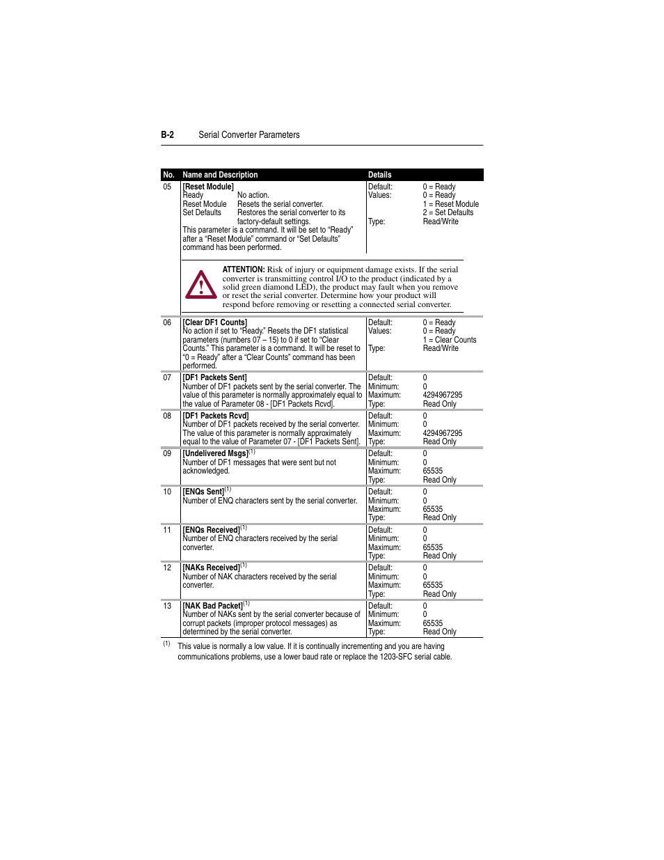 Rockwell Automation 1203-SSS Smart Self-powered Serial Converter User Manual | Page 38 / 60