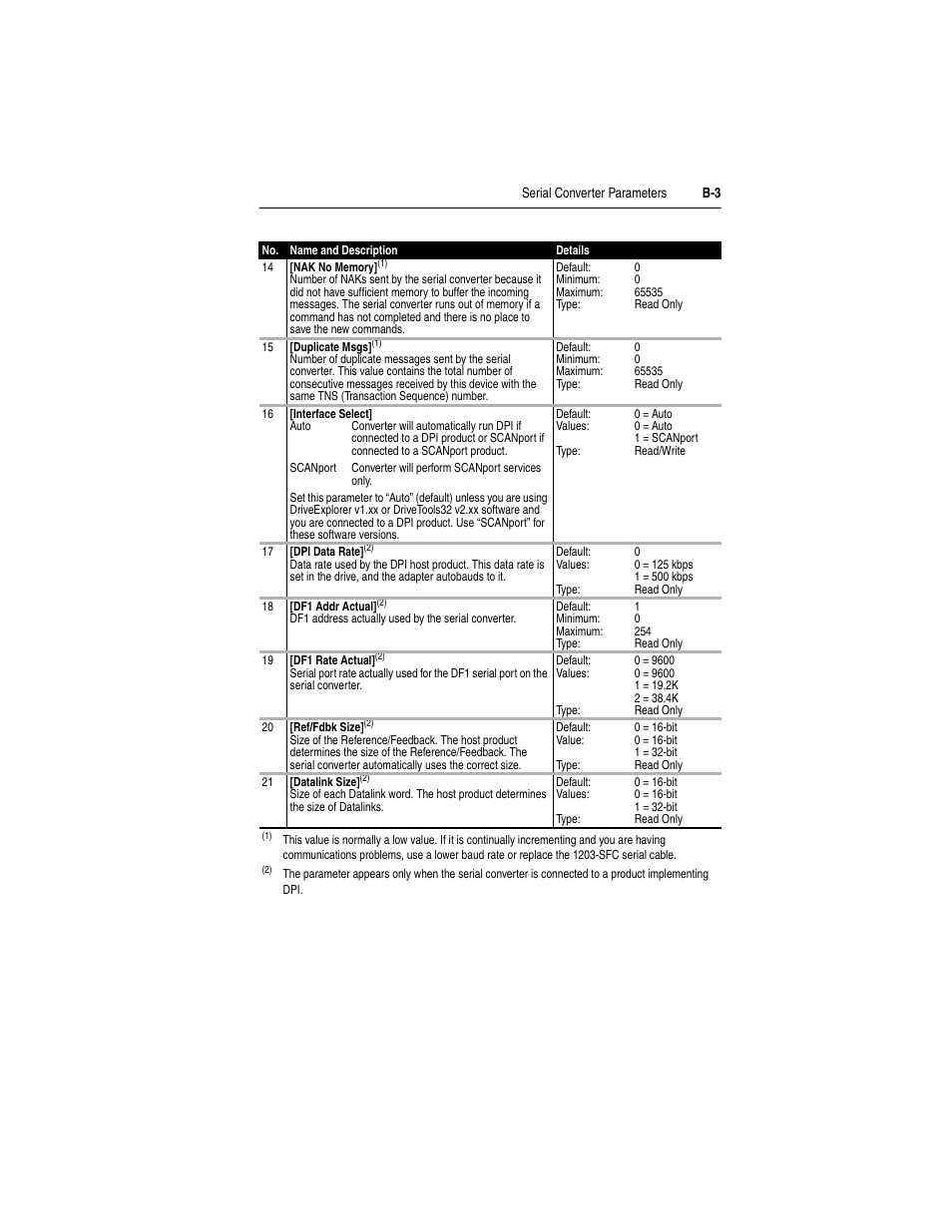Rockwell Automation 1203-SSS Smart Self-powered Serial Converter User Manual | Page 39 / 60