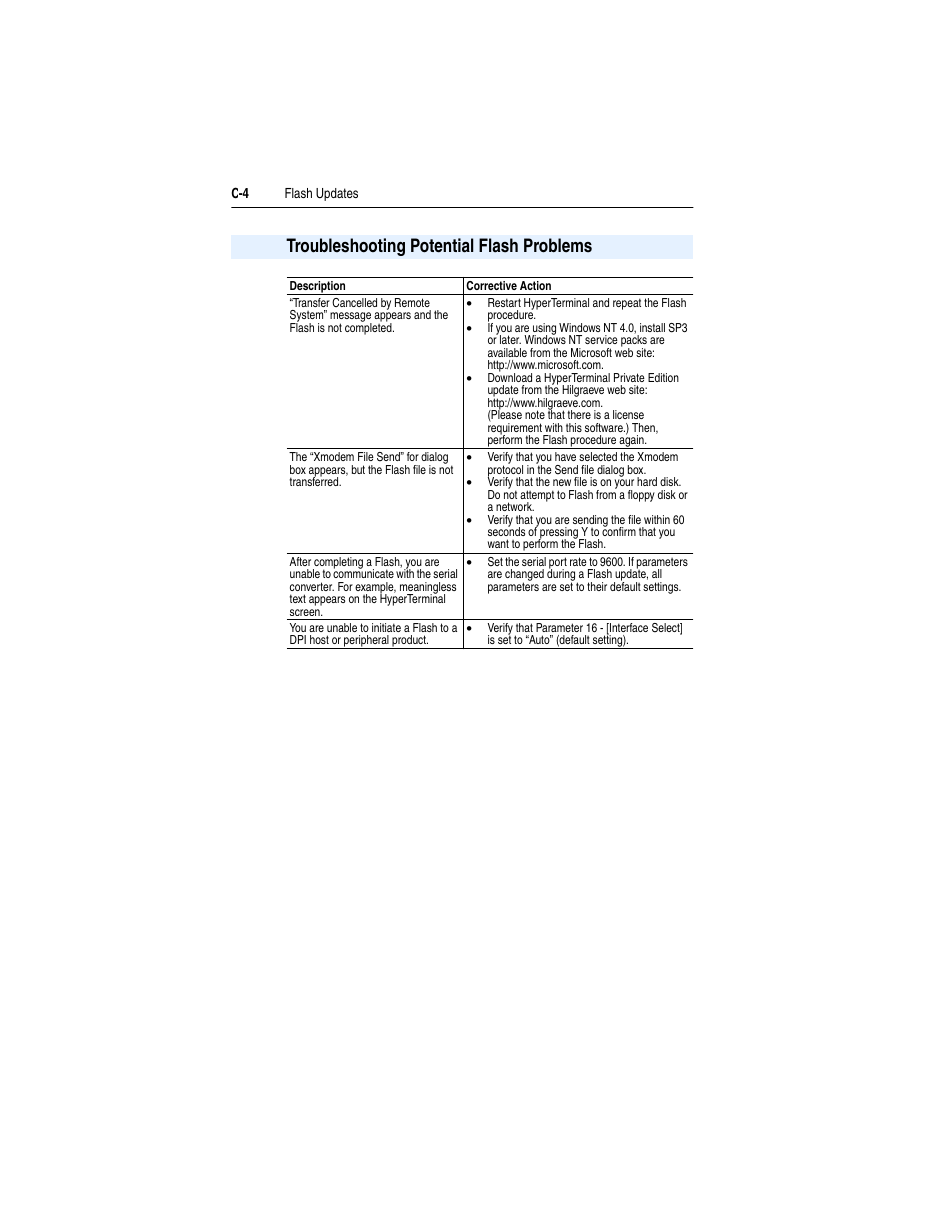 Troubleshooting potential flash problems | Rockwell Automation 1203-SSS Smart Self-powered Serial Converter User Manual | Page 44 / 60