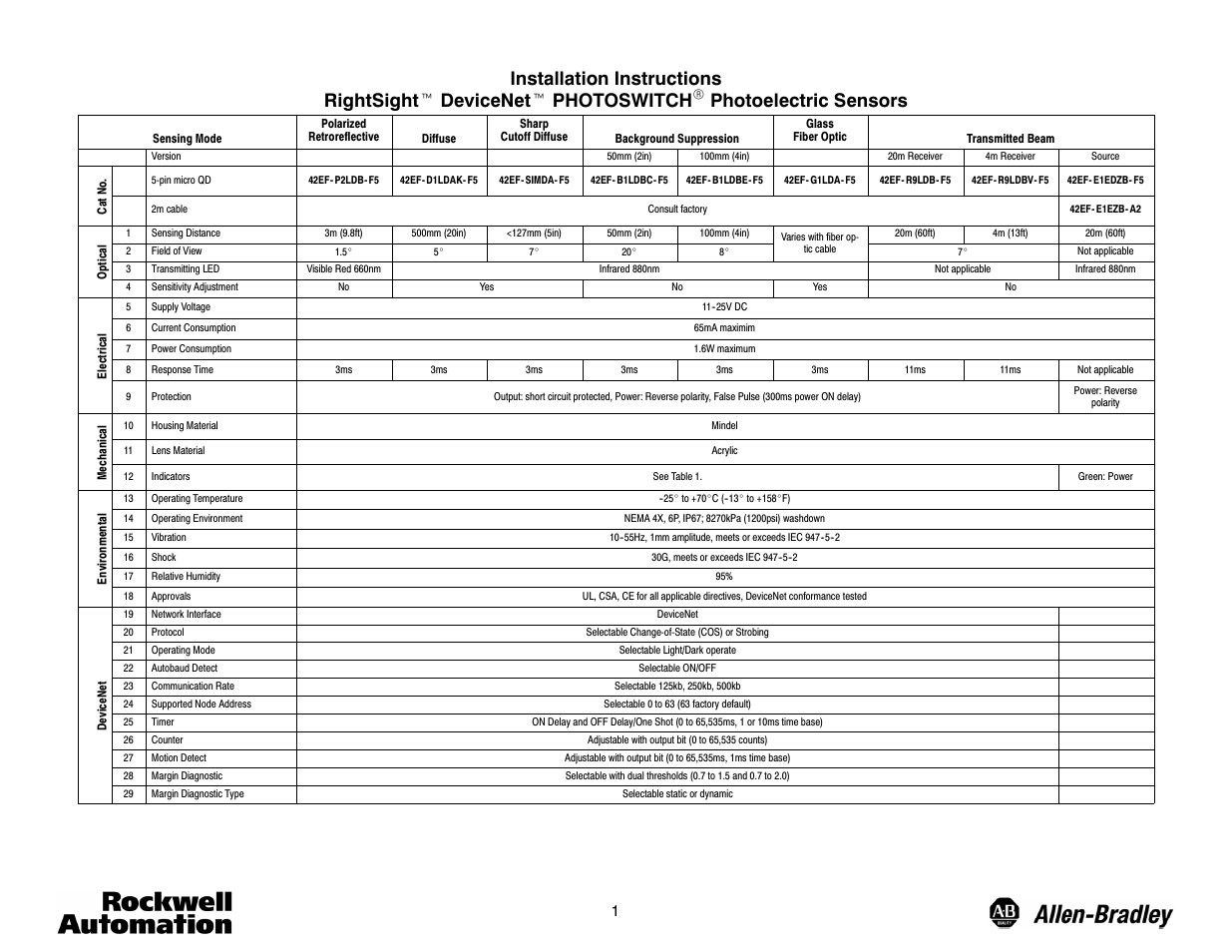 Rockwell Automation 42EF RightSight DeviceNet Photoelectric Sensors User Manual | 4 pages