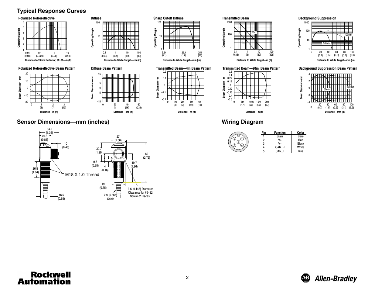 Typical response curves, Sensor dimensions—mm (inches) wiring diagram | Rockwell Automation 42EF RightSight DeviceNet Photoelectric Sensors User Manual | Page 2 / 4