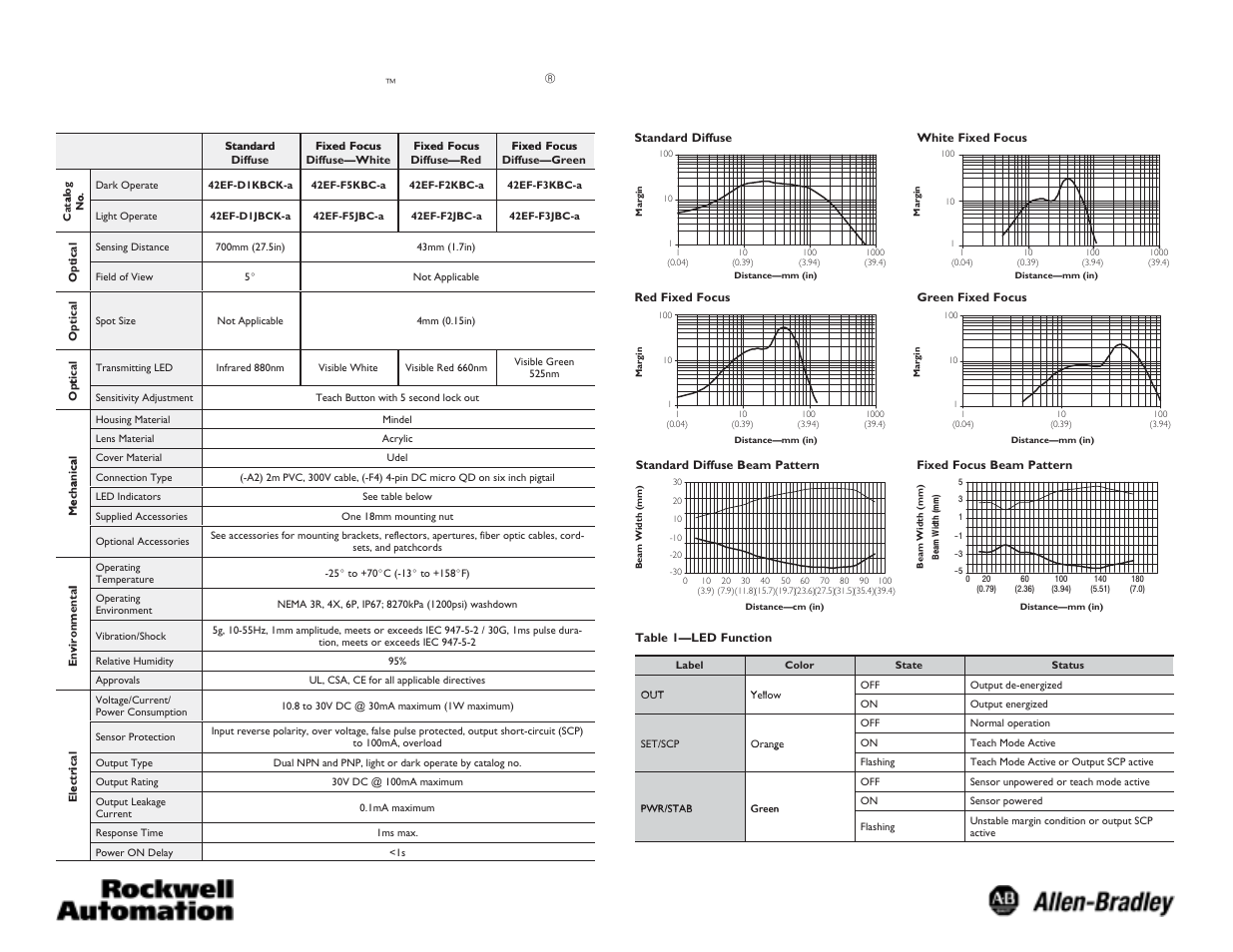 Rockwell Automation 42EF RightSight Photoelectric Sensors with Teach Function User Manual | 2 pages