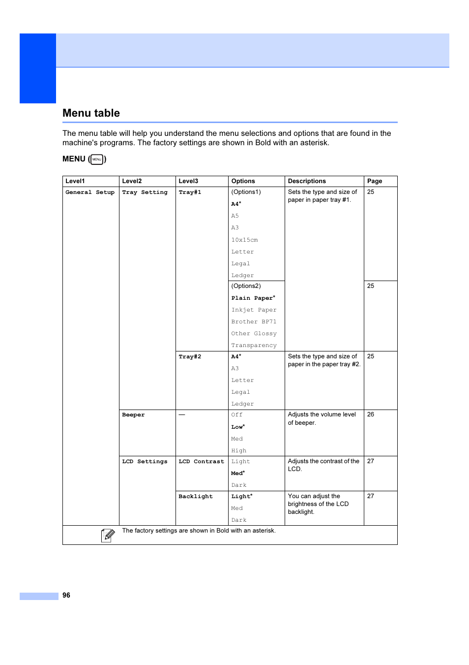 Menu table | Brother DCP-6690CW User Manual | Page 102 / 134