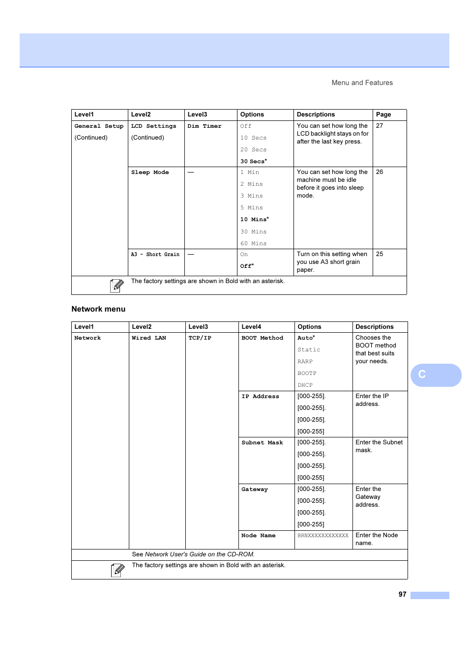 Brother DCP-6690CW User Manual | Page 103 / 134