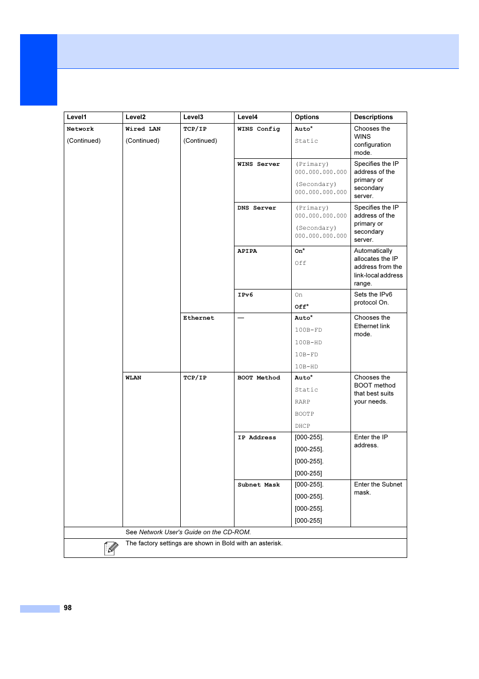 Brother DCP-6690CW User Manual | Page 104 / 134