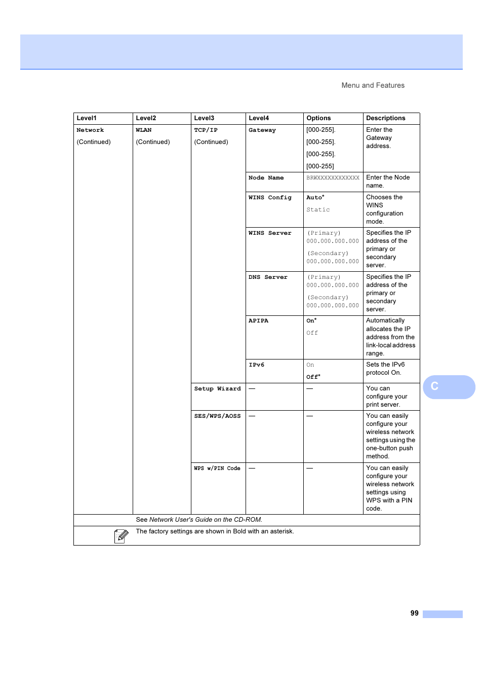 Brother DCP-6690CW User Manual | Page 105 / 134