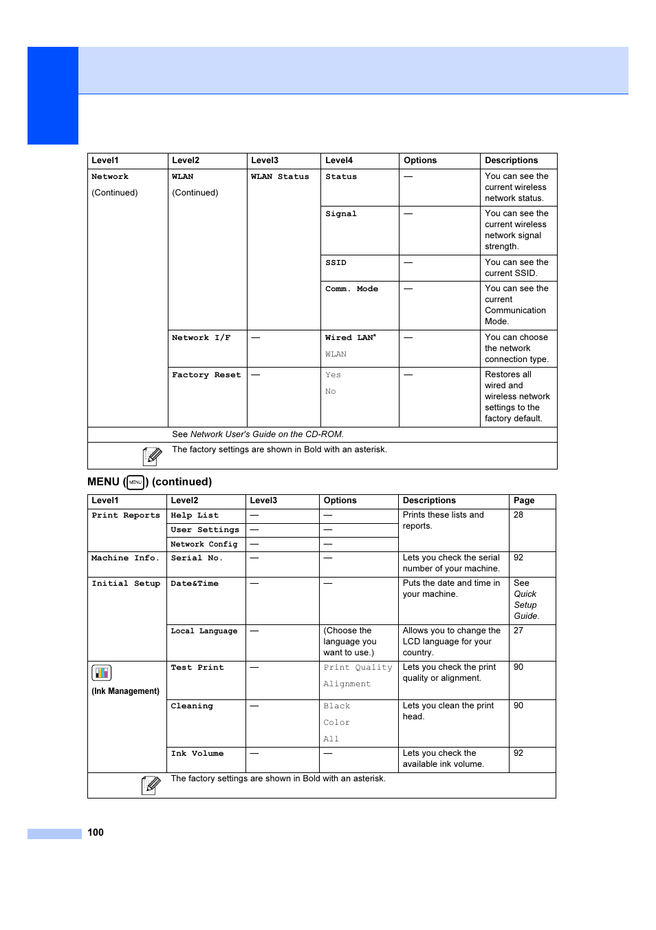 Brother DCP-6690CW User Manual | Page 106 / 134