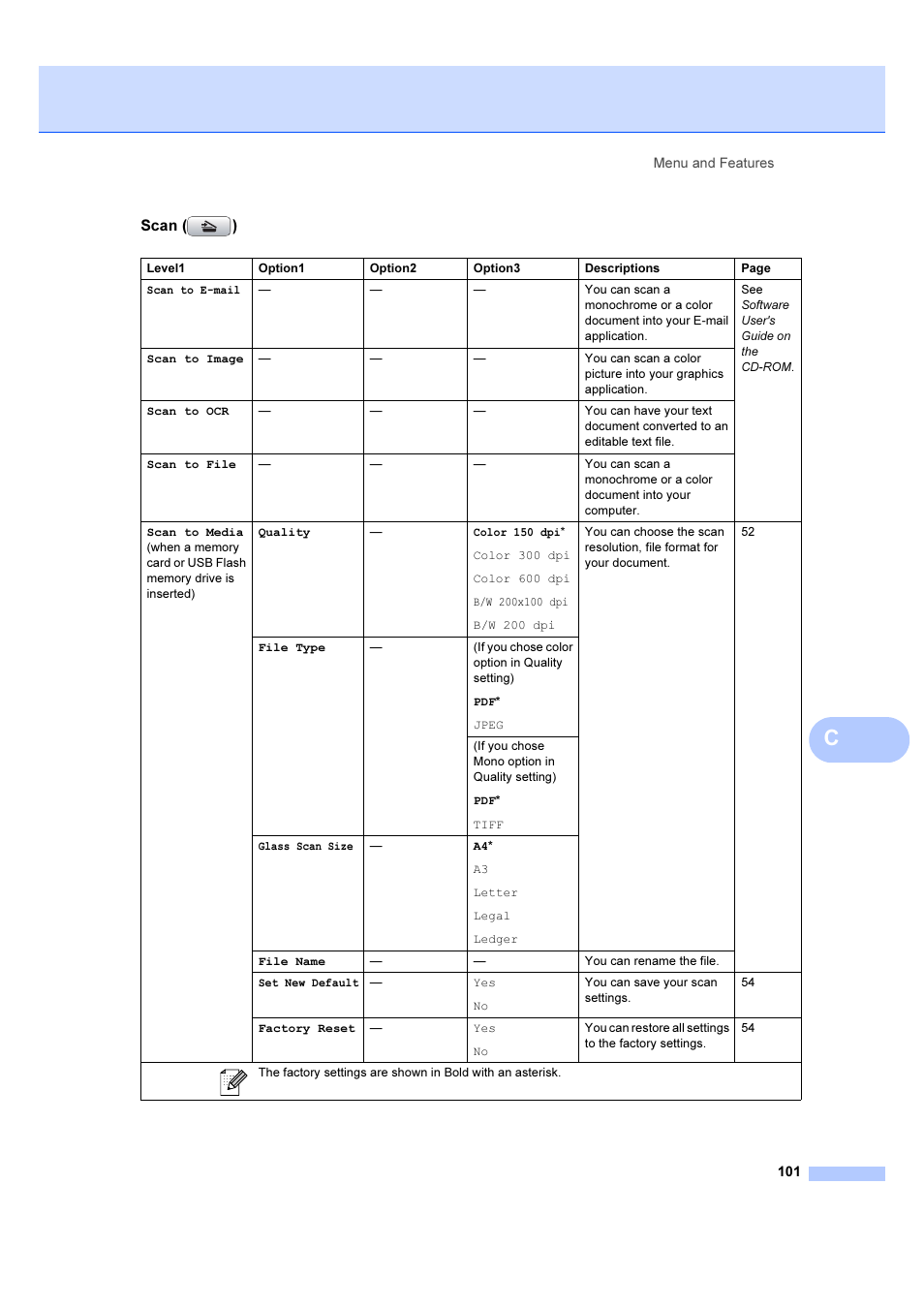 Brother DCP-6690CW User Manual | Page 107 / 134