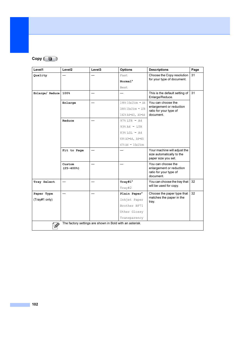 Brother DCP-6690CW User Manual | Page 108 / 134
