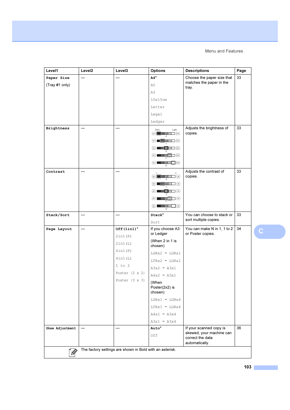 Brother DCP-6690CW User Manual | Page 109 / 134