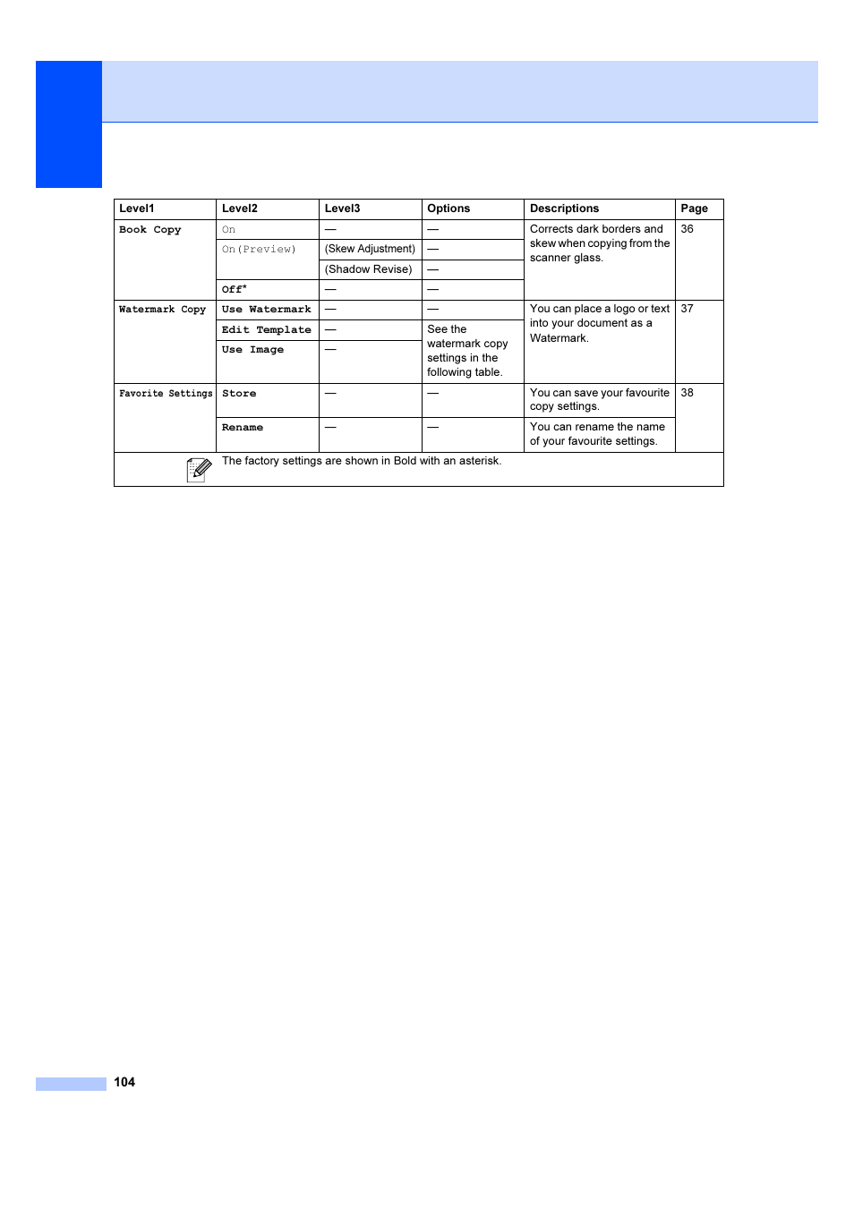 Brother DCP-6690CW User Manual | Page 110 / 134