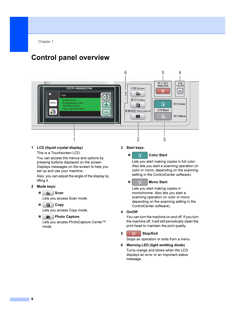 Control panel overview | Brother DCP-6690CW User Manual | Page 12 / 134