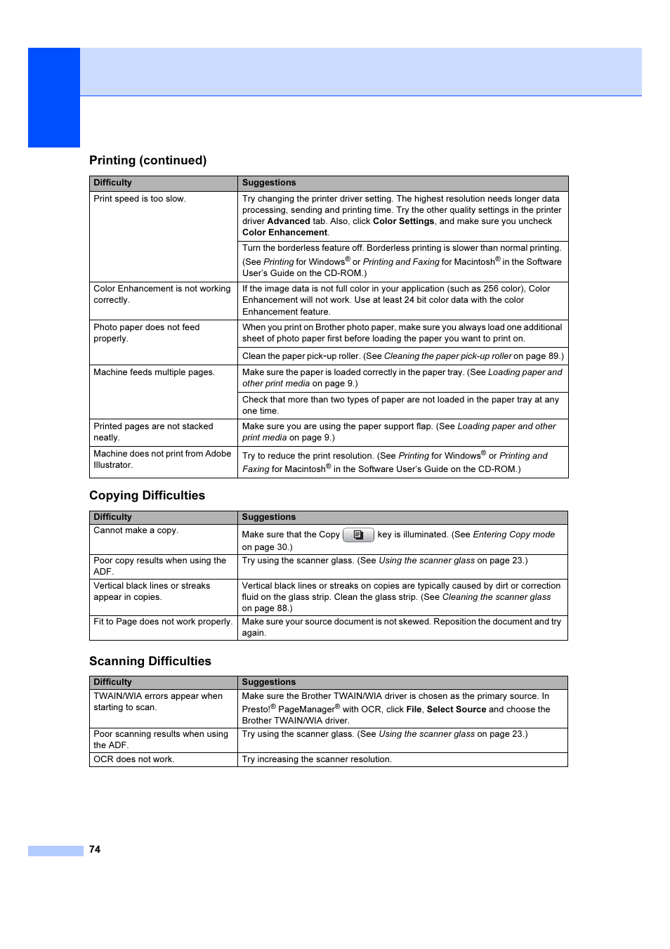 Copying difficulties, Scanning difficulties, Printing (continued) | Brother DCP-6690CW User Manual | Page 80 / 134