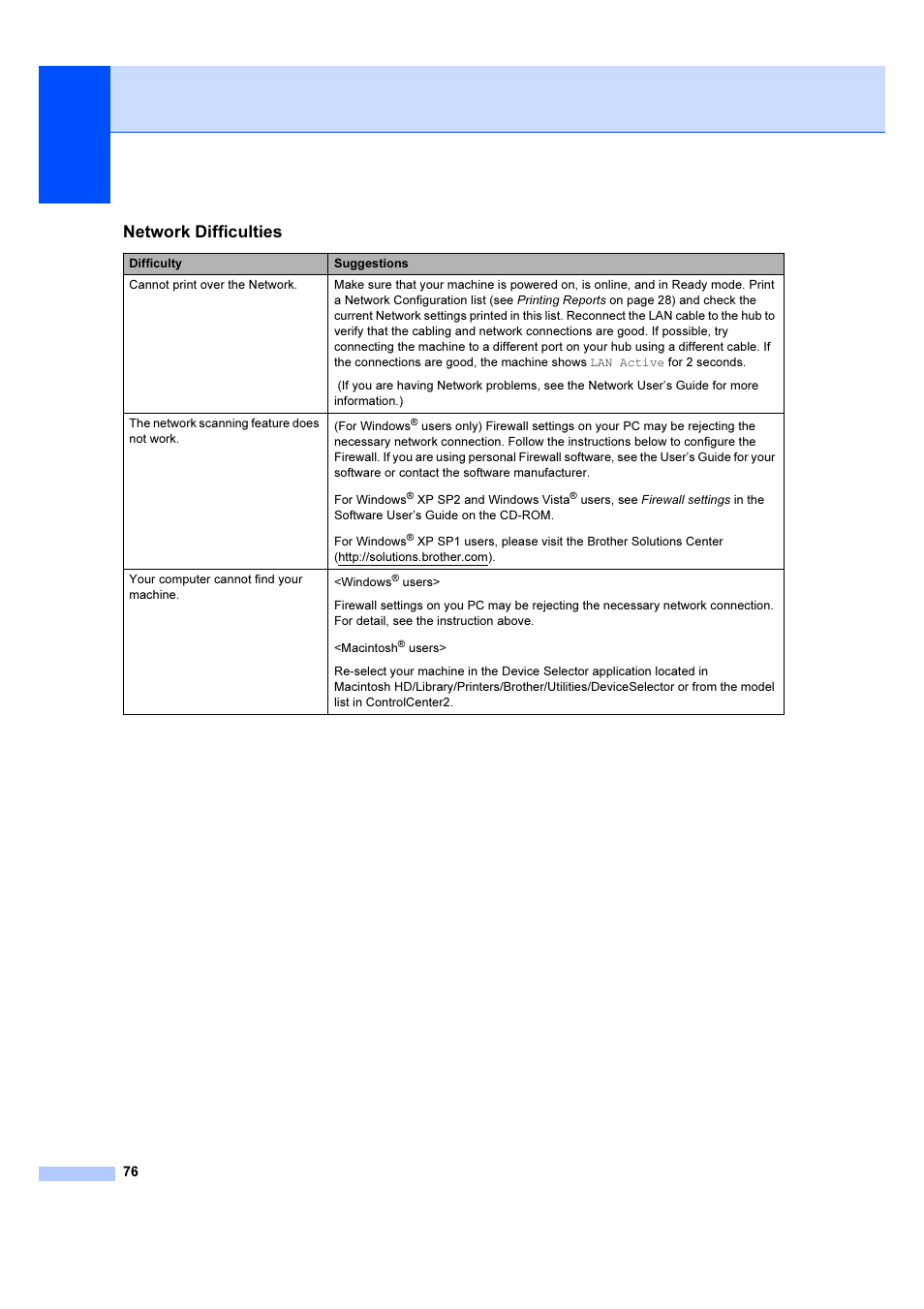 Network difficulties | Brother DCP-6690CW User Manual | Page 82 / 134