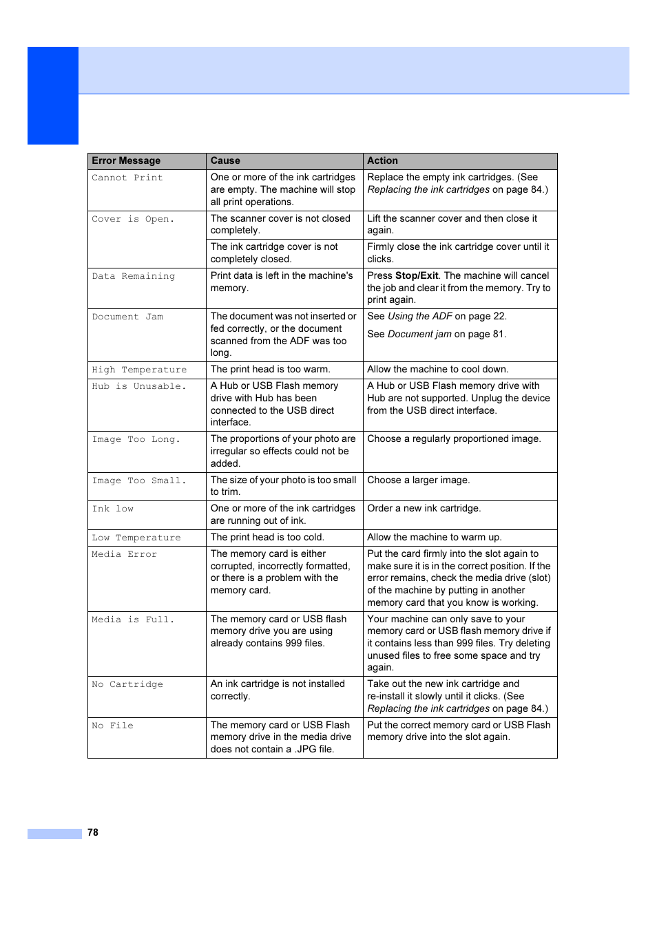 Brother DCP-6690CW User Manual | Page 84 / 134