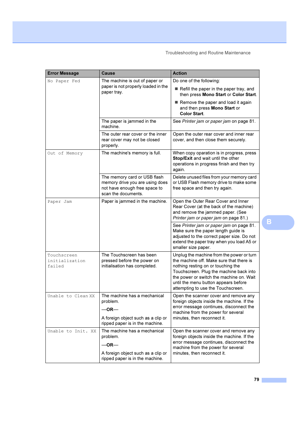 Brother DCP-6690CW User Manual | Page 85 / 134