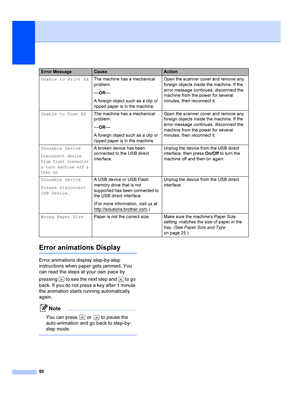 Error animations display | Brother DCP-6690CW User Manual | Page 86 / 134