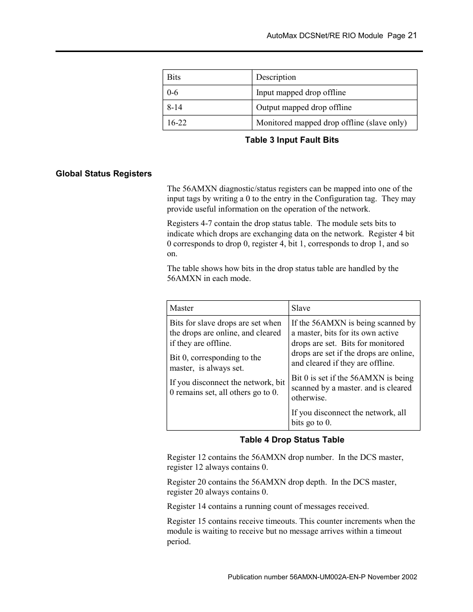 Global status registers | Rockwell Automation 56AMXN/B ControlLogix AutoMax Comm Module User Manual | Page 21 / 72