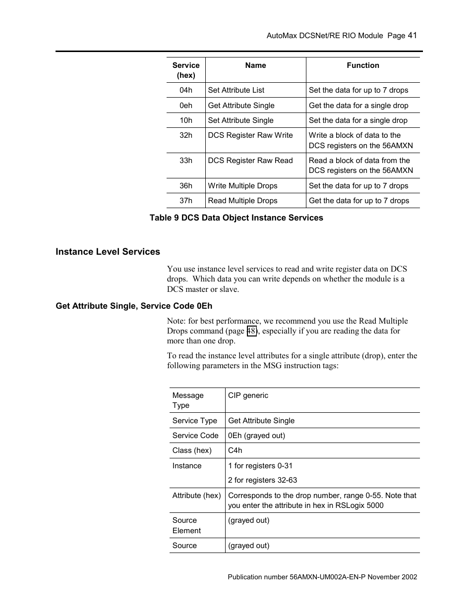 Instance level services, Get attribute single, service code 0eh | Rockwell Automation 56AMXN/B ControlLogix AutoMax Comm Module User Manual | Page 41 / 72